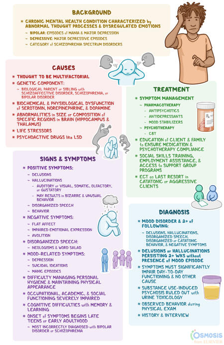 A, less than comprehensive, but growing list of resources for those with this disorder AND for their support and family. note this is editable and can be updated as info changes. you are invited to use these resource, share the info and to also add anythi