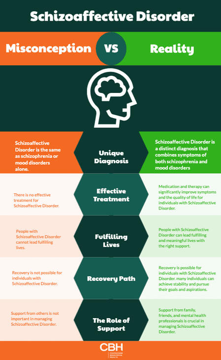 A, less than comprehensive, but growing list of resources for those with this disorder AND for their support and family. note this is editable and can be updated as info changes. you are invited to use these resource, share the info and to also add anythi