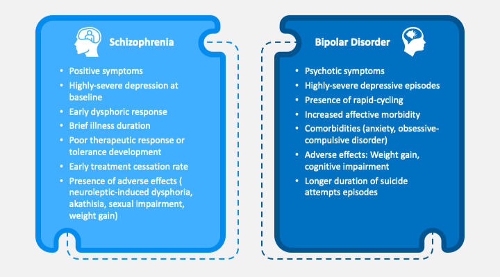 A, less than comprehensive, but growing list of resources for those with this disorder AND for their support and family. note this is editable and can be updated as info changes. you are invited to use these resource, share the info and to also add anythi